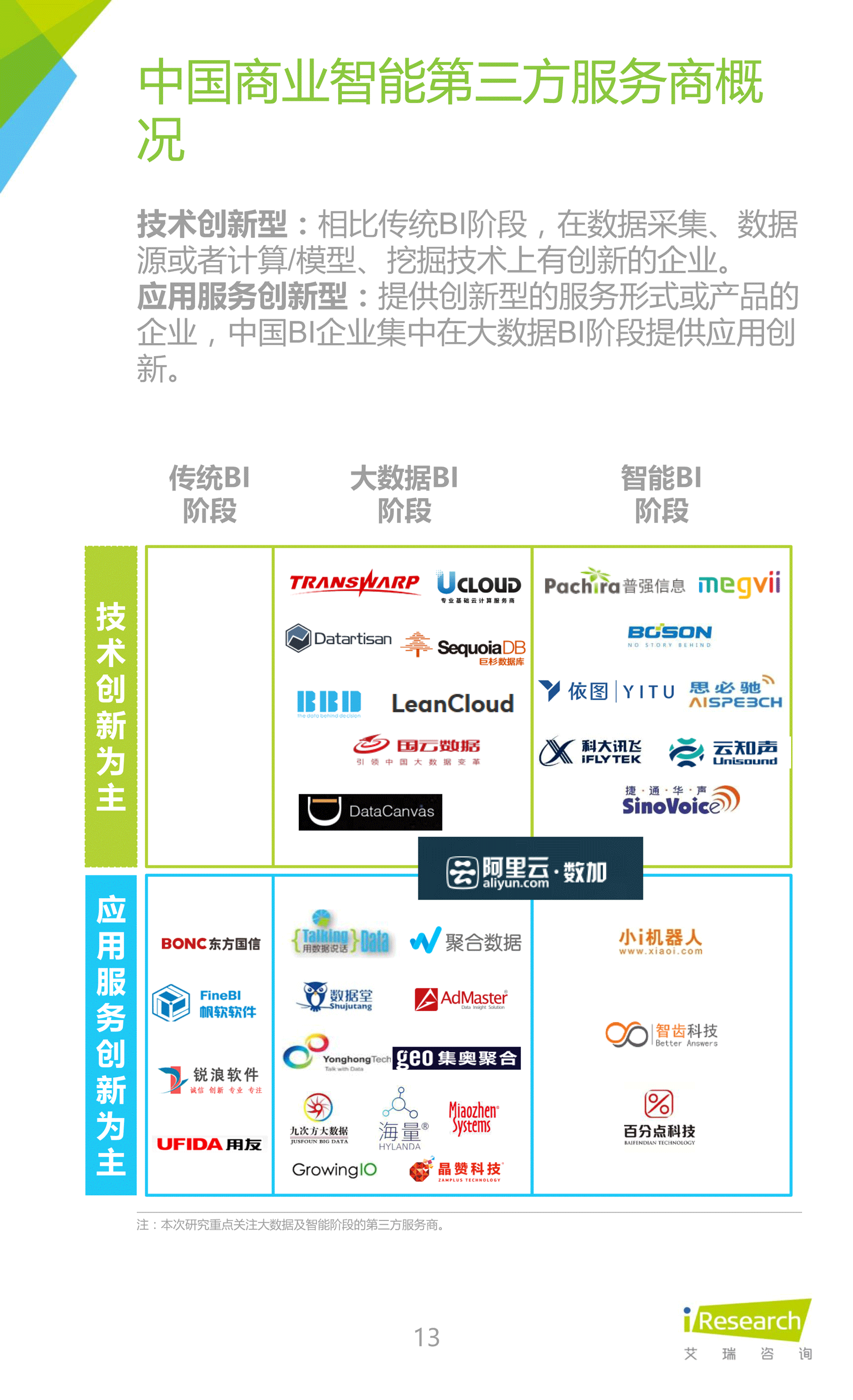 2016年中国商业智能市场研究报告