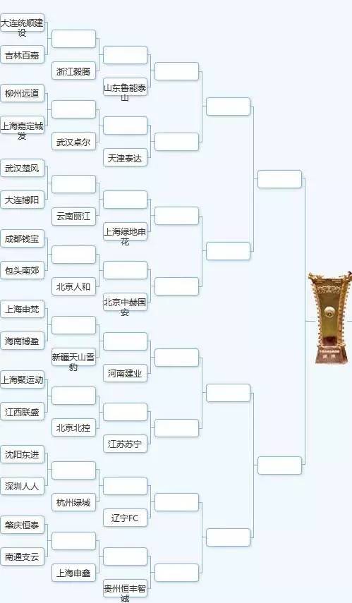 2015日本联赛亚冠名额怎么分配_亚冠名额香港分配2017_世界杯名额分配