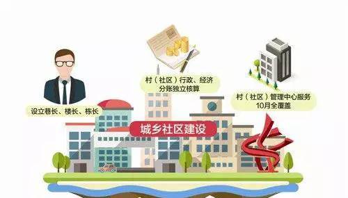 民政在创新基层社会治理方面发挥着重要作用,重庆将着力打造以基层