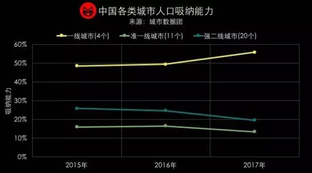 人口流动的算法_流动的水图片