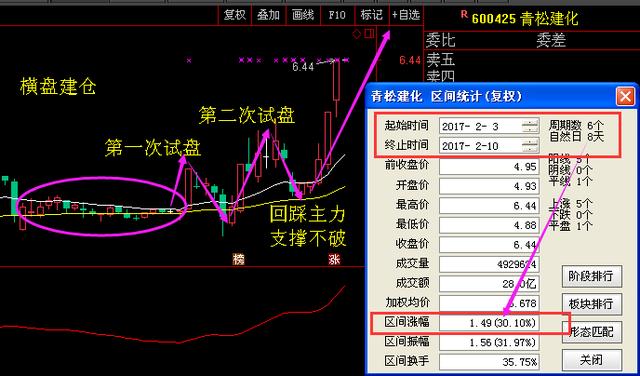 继太阳电缆、湖南天雁之后，又一支妖王降临A股！