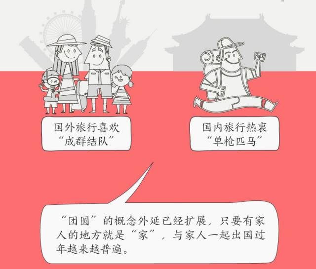 旅游人口分析_村庄人口规模分析图(2)