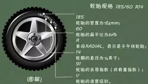 通过外表辨别轮胎质量好坏，辨别翻新轮胎