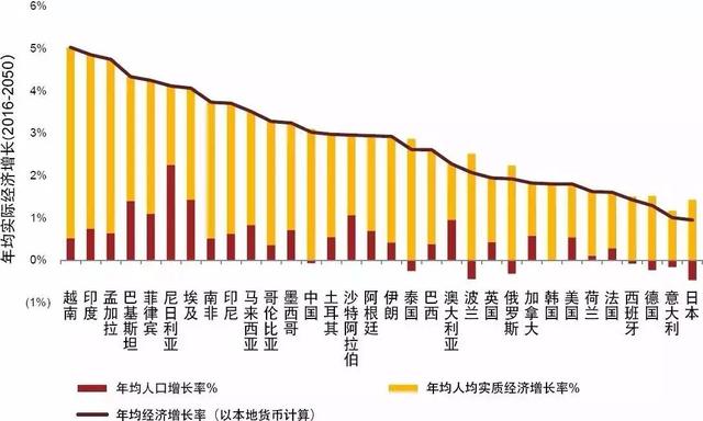 2050世界gdp排名_gdp排名世界