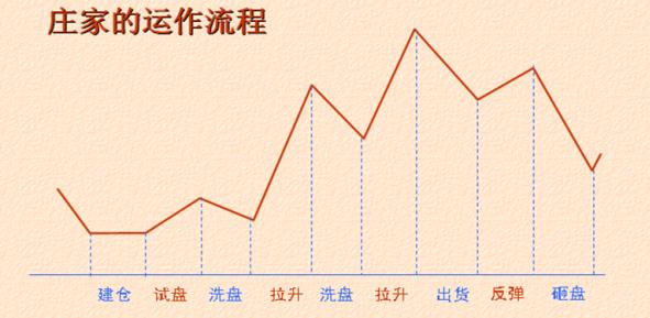 继太阳电缆、湖南天雁之后，又一支妖王降临A股！