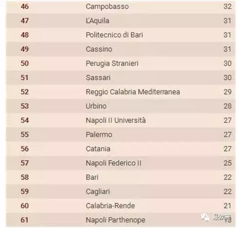 最新出炉的意大利大学排名，你心仪的大学在哪里？