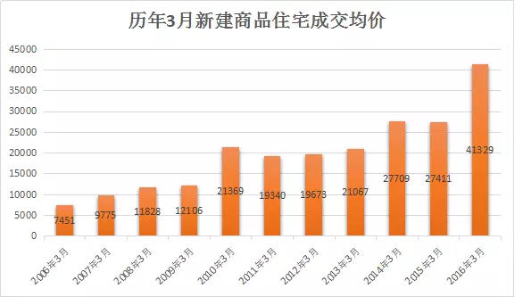 沈阳近十年人口变化_沈阳人口2020统计(3)