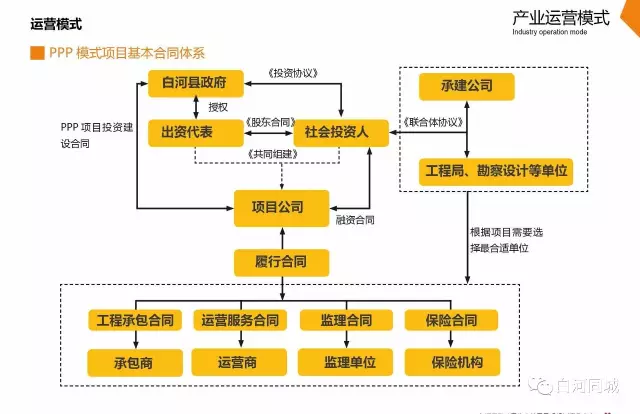 纱帽GDP(3)