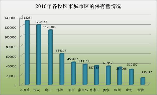 石家庄人口统计_民国之前石家庄村的人口统计 -石家庄日报社数字报(3)