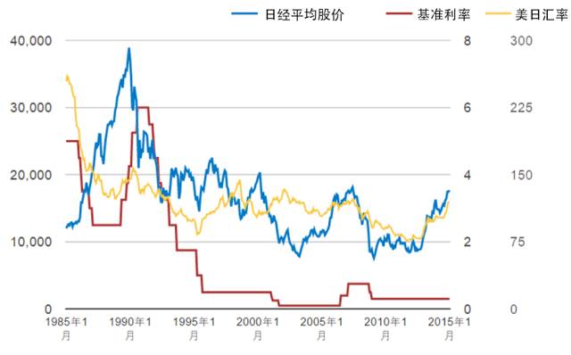 1990年日本经济总量_日本经济