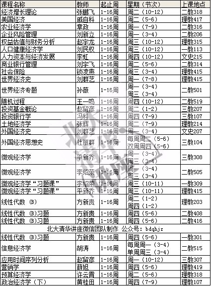 北大本科课表(2017年 春)光华管理学院,国际关系学院