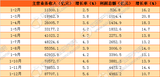 中国化工集团GDP_2016年中国第三方物流产业现状概况及市场前景预测(2)