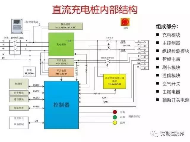 干货|电动汽车直流充电桩设计