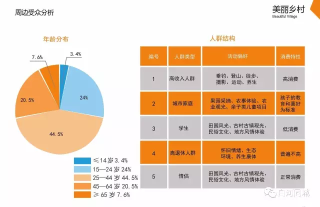 纱帽GDP