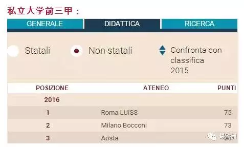 最新出炉的意大利大学排名，你心仪的大学在哪里？