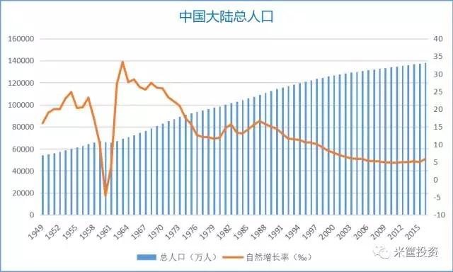 中国每天出生人口_中国人口出生