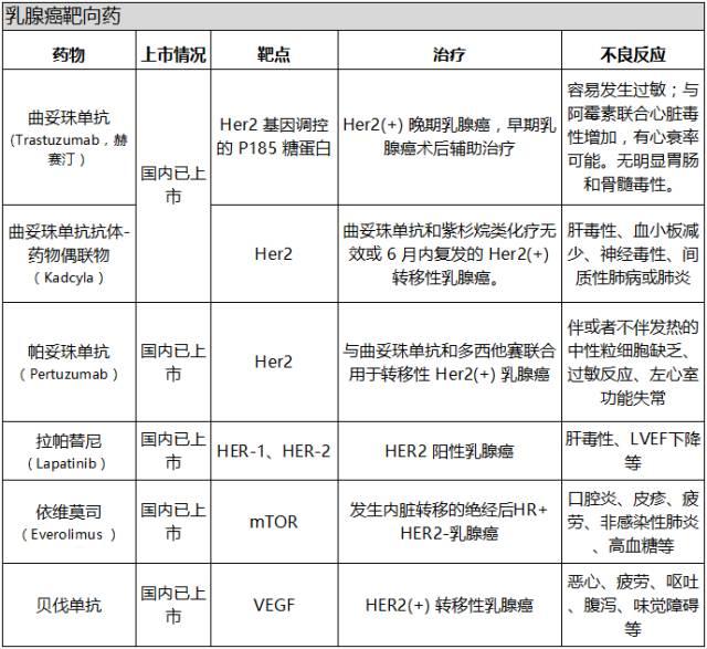 2016年末总结,肿瘤靶向药物汇总