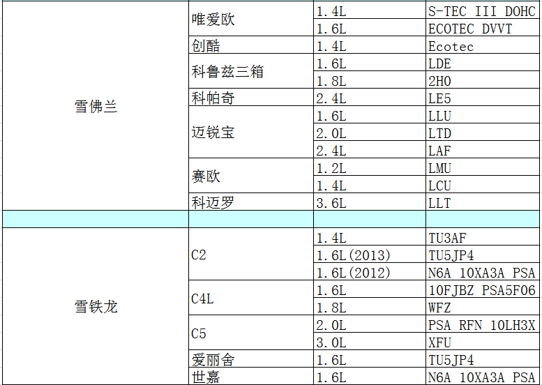 汽车发动机型号汇总表