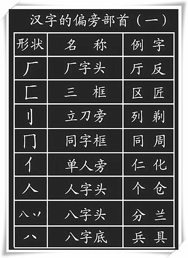 小学:汉字基本笔画+偏旁部首，孩子考试多得10分