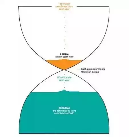 美国每年人口_双十一完胜黑五背后 中美新经济模式反思(3)