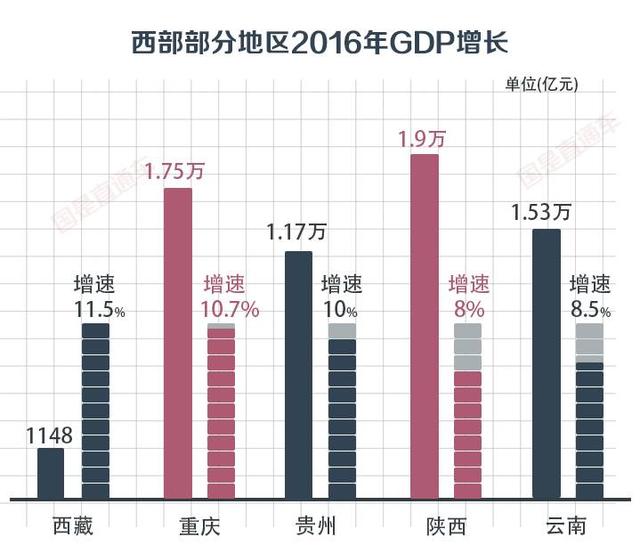 东北不能只看gdp_东北大连与江西南昌,两者2019上半年GDP谁成绩更好