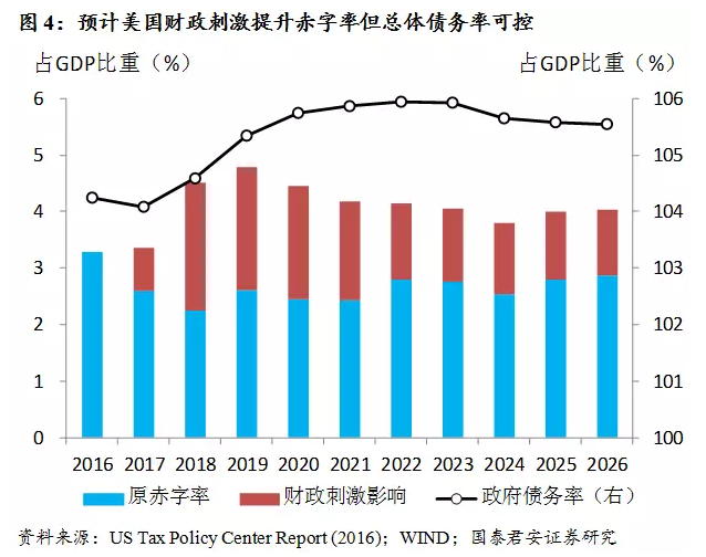 税收乘数和政府gdp_当税收由定量税改为比例税时,投资乘数 税收乘数 政府购买乘数的变化