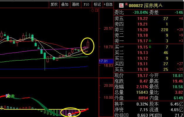 继太阳电缆、湖南天雁之后，又一支妖王降临A股！