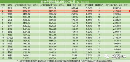 洛阳经济GDP(3)