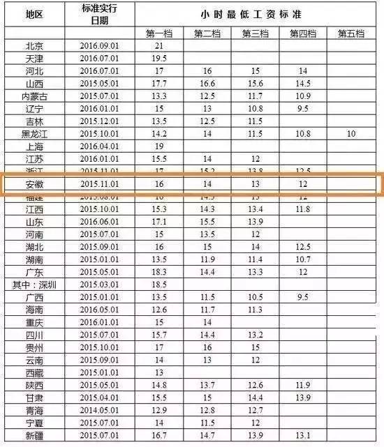 南陵县人口及常住人口_南陵县地图(2)