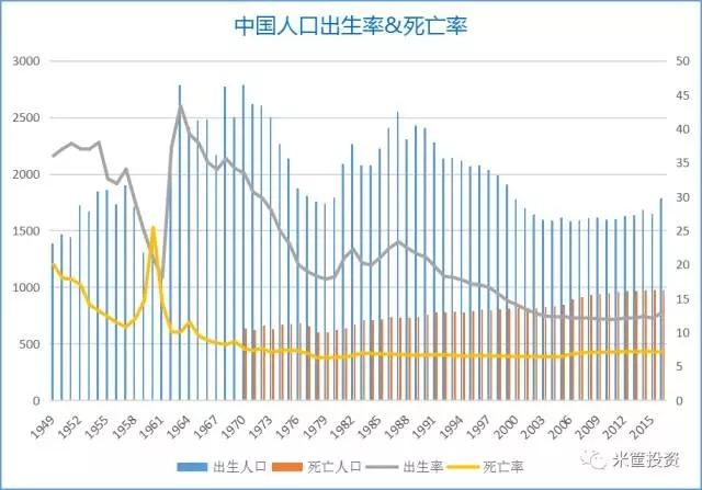 劳动力人口_2002 2014年中国劳动力人口结构(2)