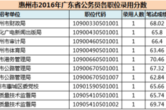 【2016省考】惠州市各区县公务员岗位录用分