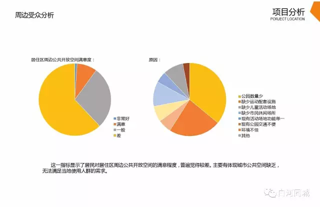 纱帽GDP