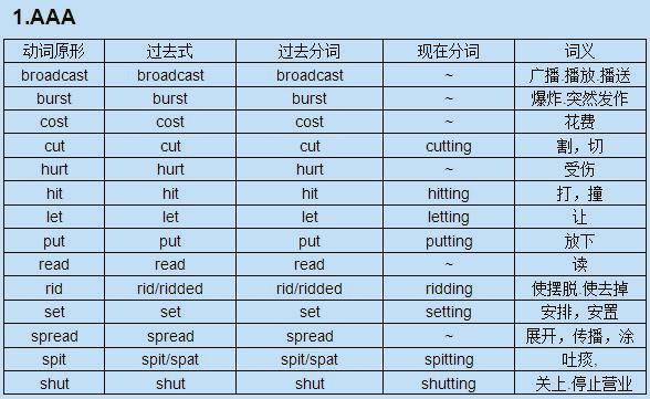 初中生必背 最全面的英语不规则动词 快收藏