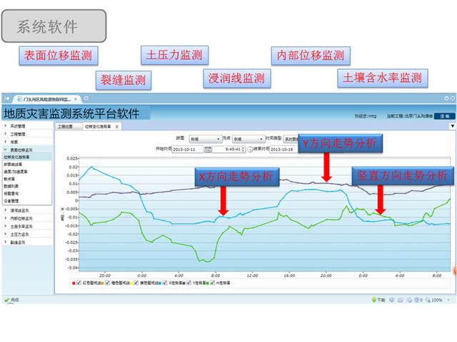 华星智控基于北斗卫星的公路边坡实时监测系统