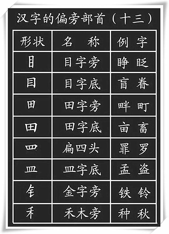 小学:汉字基本笔画 偏旁部首,孩子考试多得10分