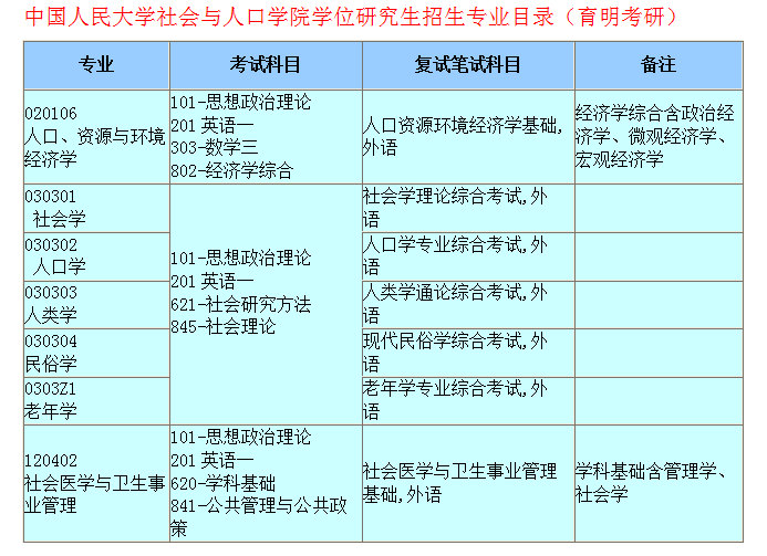 人口学硕士_首都经济贸易大学2015年硕士研究生入学考试908人口学概论参考书(2)