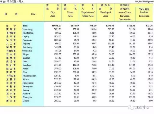 南昌人口统计_南昌起义