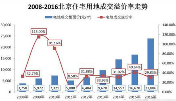 北京人口控制2020_2020人口普查(3)