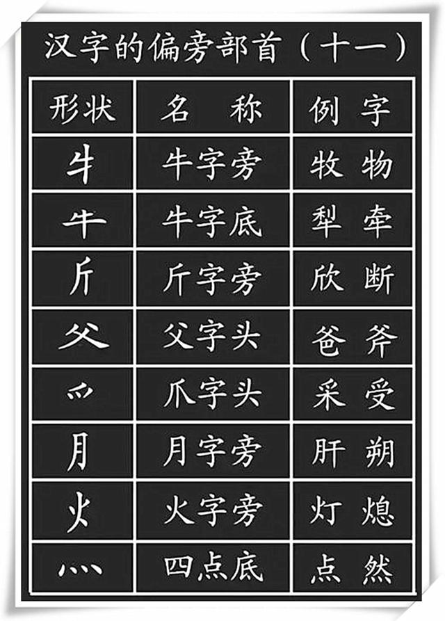 小学:汉字基本笔画 偏旁部首,孩子考试多得10分