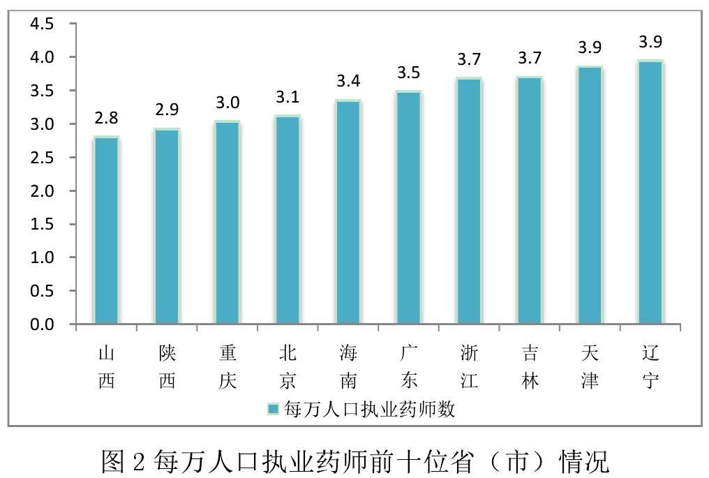 辽宁省人口数量_2018年辽宁人口总数 辽宁出生人口数量 出生率(3)