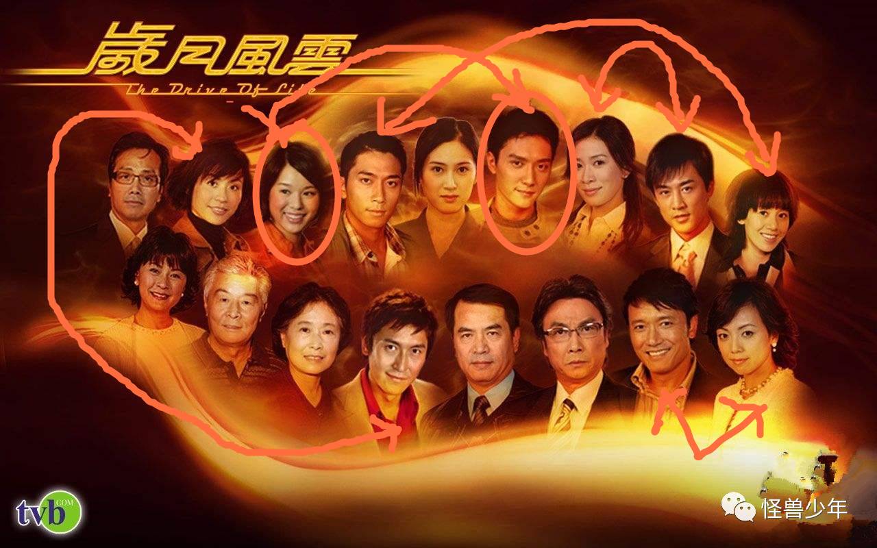 2007年,cctv与tvb合作了一部《岁月风云,冯绍峰当时参与其中.