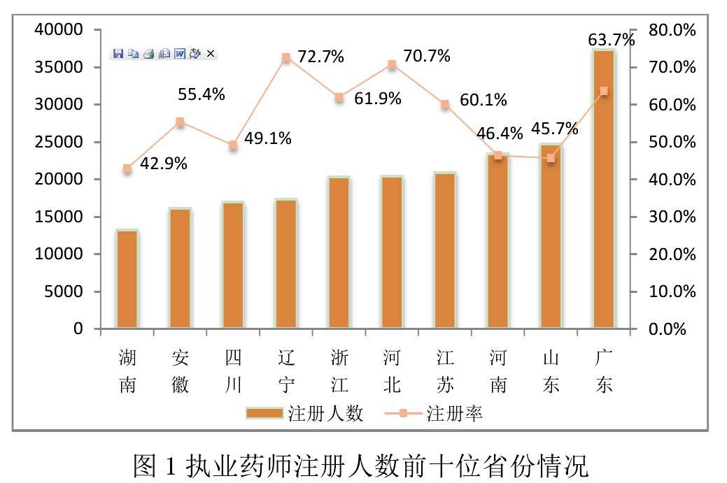 山东省人口总数_民族医院   山东医疗卫生考试网推... (控制(3)