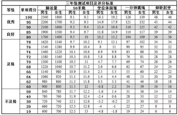 五年级体育教案下载_五年级数学分数的意义教案_篮球教案体育教案