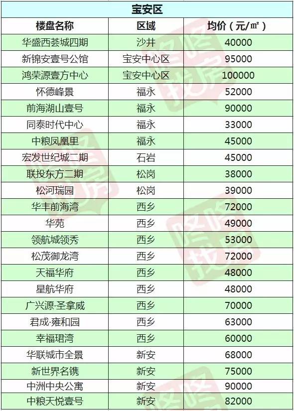 龙岗人口统计_深圳到底有多少人口 深圳市人口统计研究报告(2)