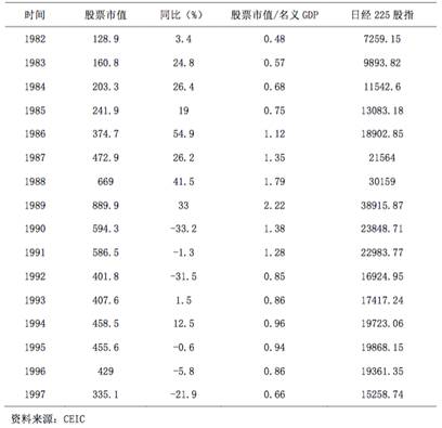 gdp实际增长率公式_外媒：全球GDP增速慢我们恐成下一个日本