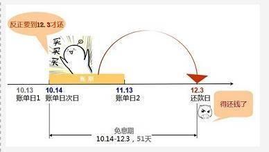 如何玩转信用卡变卡神的十三招小诀窍。