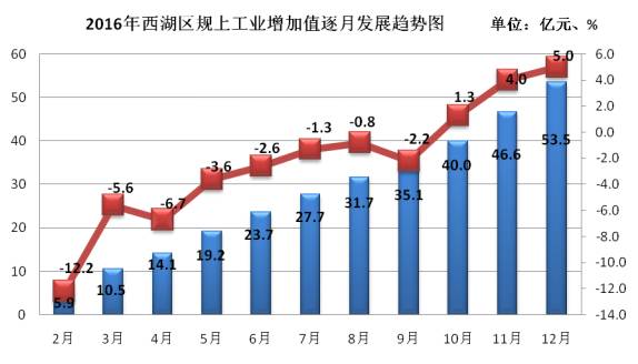 东莞经济总量还会再上一个台阶_东莞经济贸易学校宿舍(2)