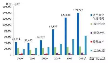 我国通用航空拉动经济gdp_通用航空拉动千亿规模经济 通用航空有望成为新风口