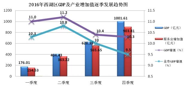 东莞经济总量还会再上一个台阶_东莞经济贸易学校宿舍(2)