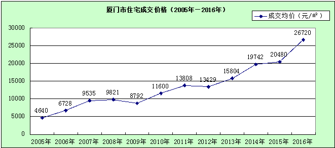 房价与劳动人口关系_人口增长与房价的关系